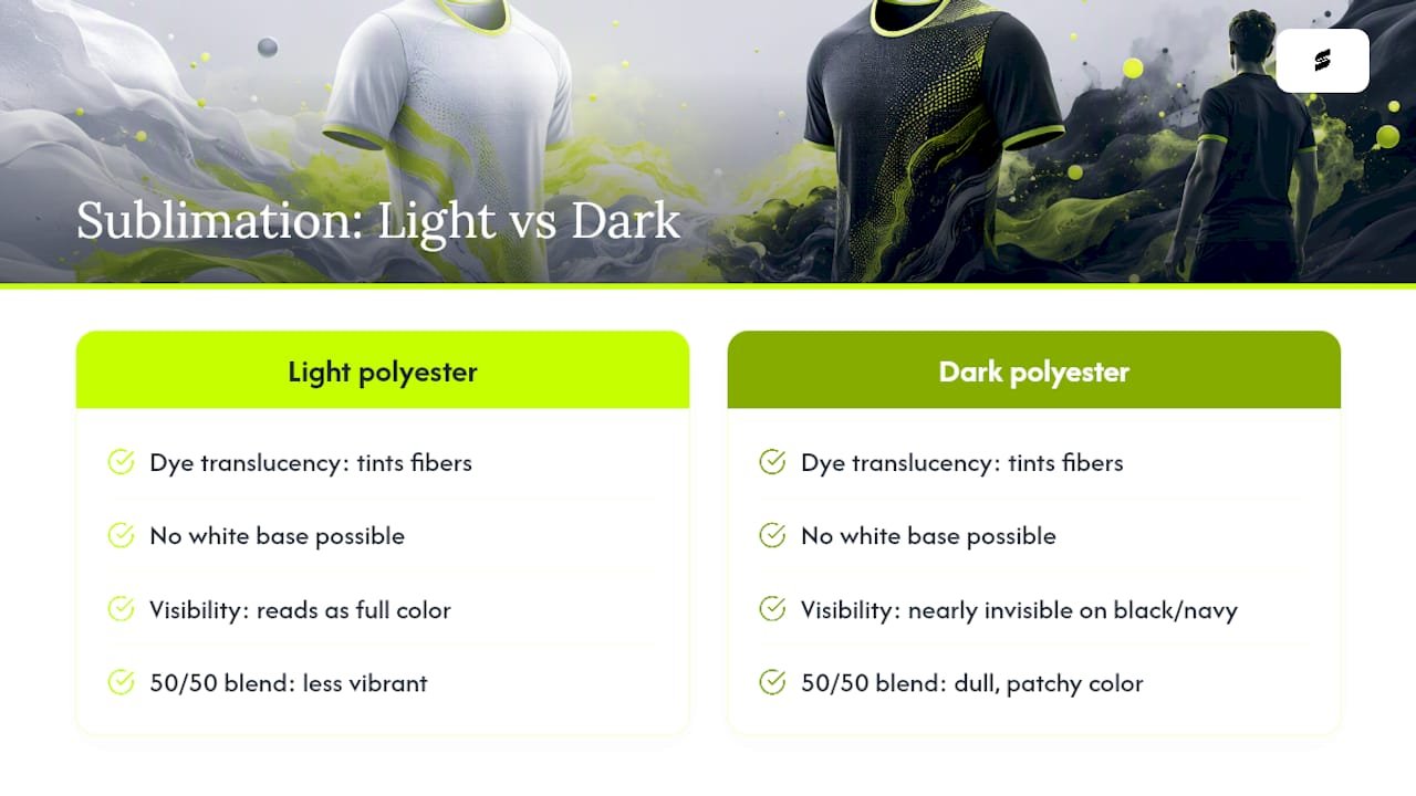 Diagram showing how sublimation dye interacts with light and dark fabrics
