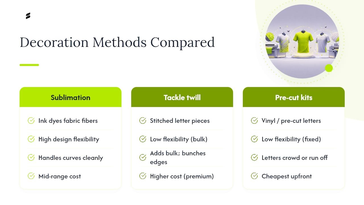 Decoration Methods Compared: Why Sublimation Usually Wins — overview diagram