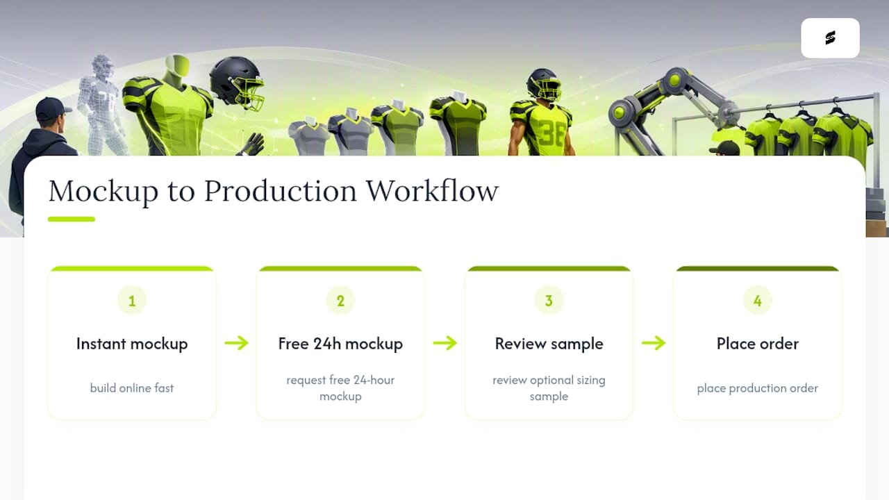 Why Capra Sports is the practical next step after your mockup — overview diagram