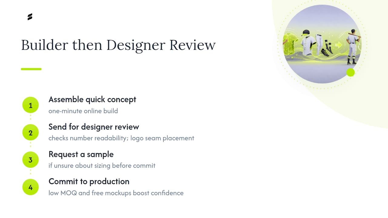 Online builder to designer review workflow