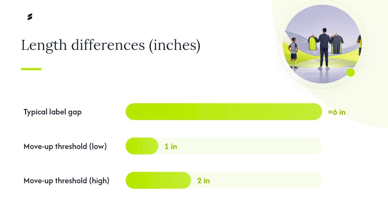 How to Measure and Convert Between Youth and Adult Sizes — overview diagram