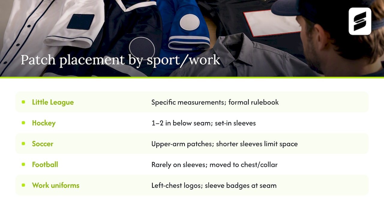 Placement rules for other sports and work uniforms — overview diagram