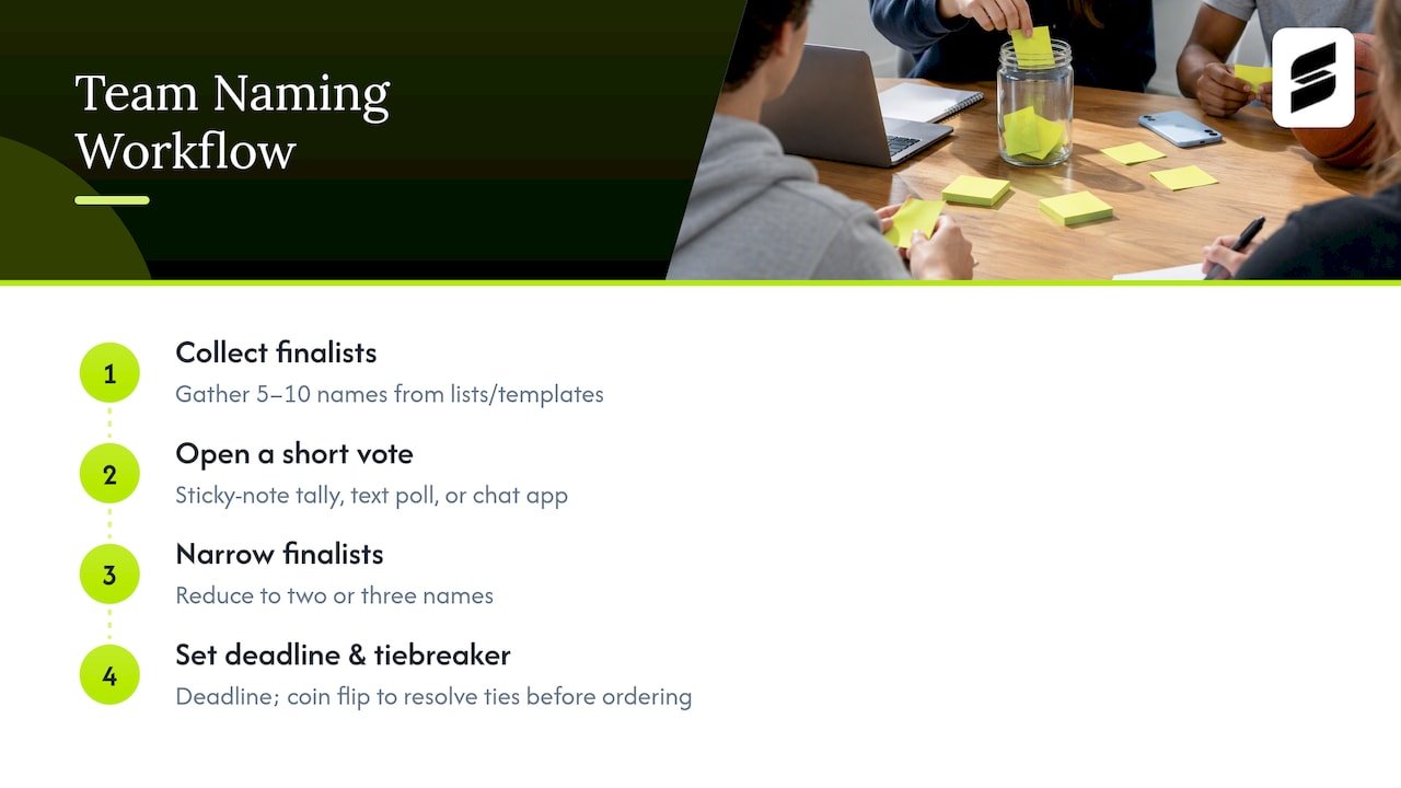 Four-step basketball team naming workflow