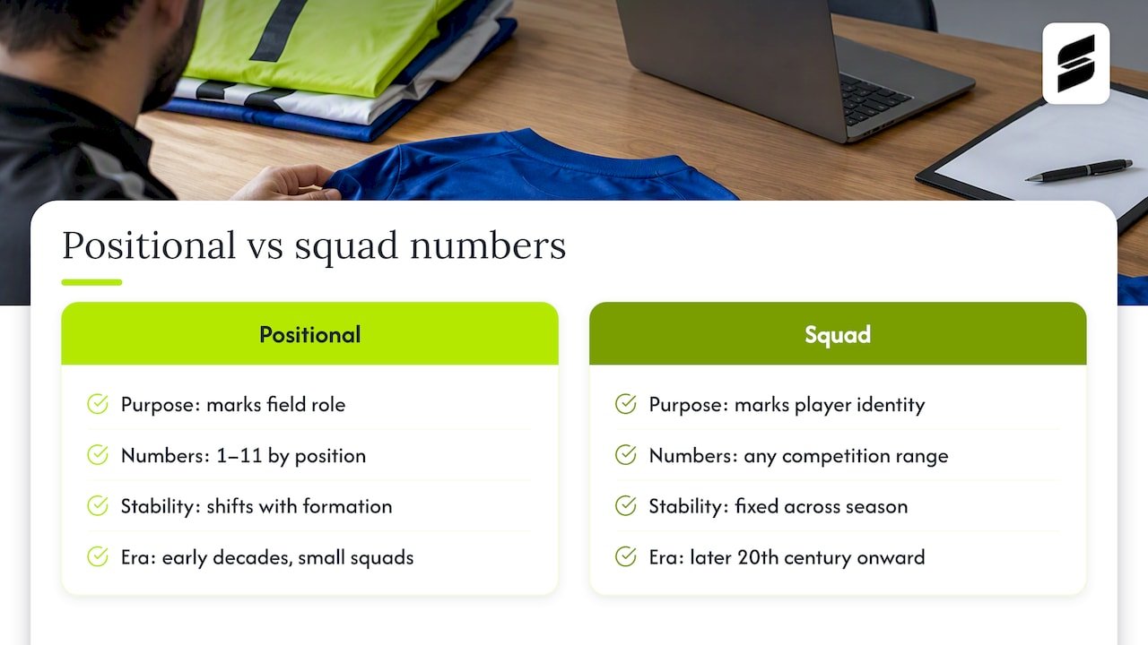 How soccer jersey numbers went from fixed positions to free choice — overview diagram