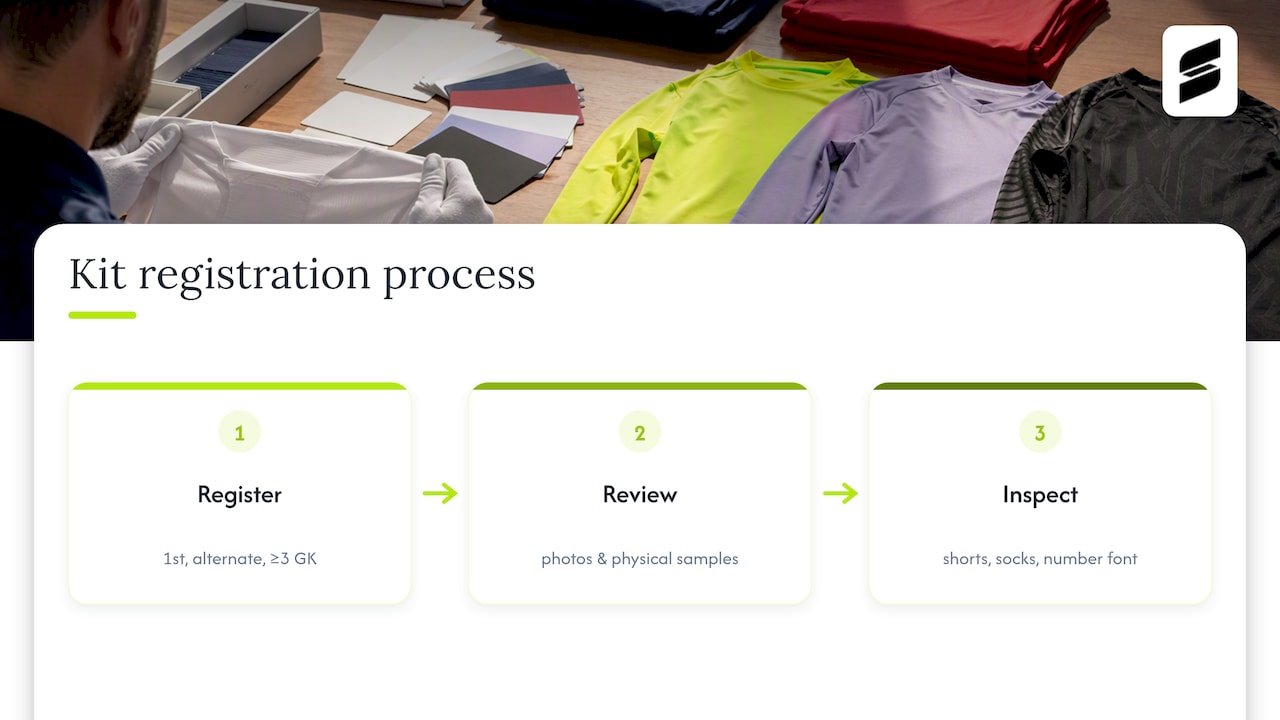 Kit registration options and review stages