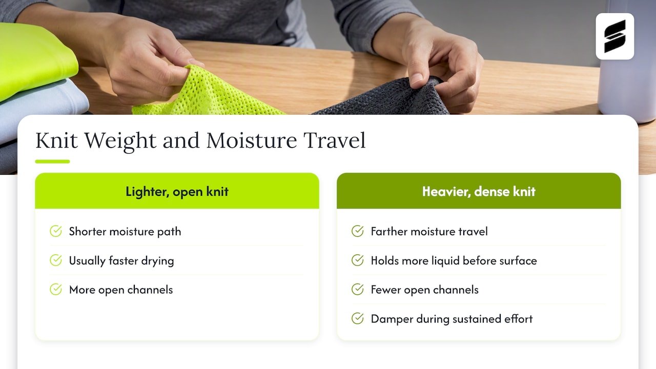 How knit density affects moisture movement and drying