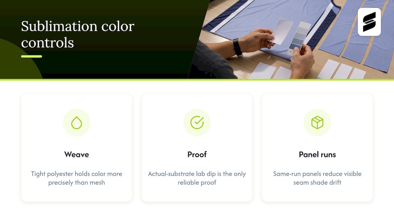 Impact of Sublimation Printing Process on Color Accuracy — overview diagram