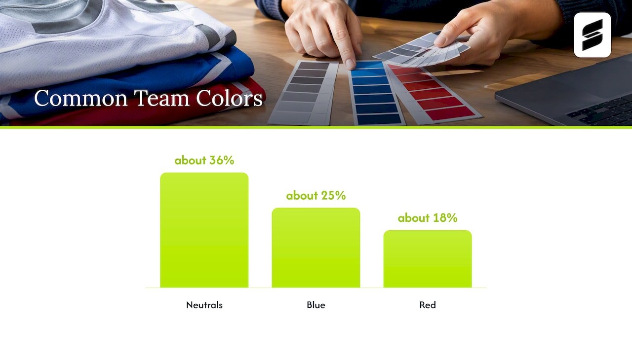 Proportional bars for common team color shares