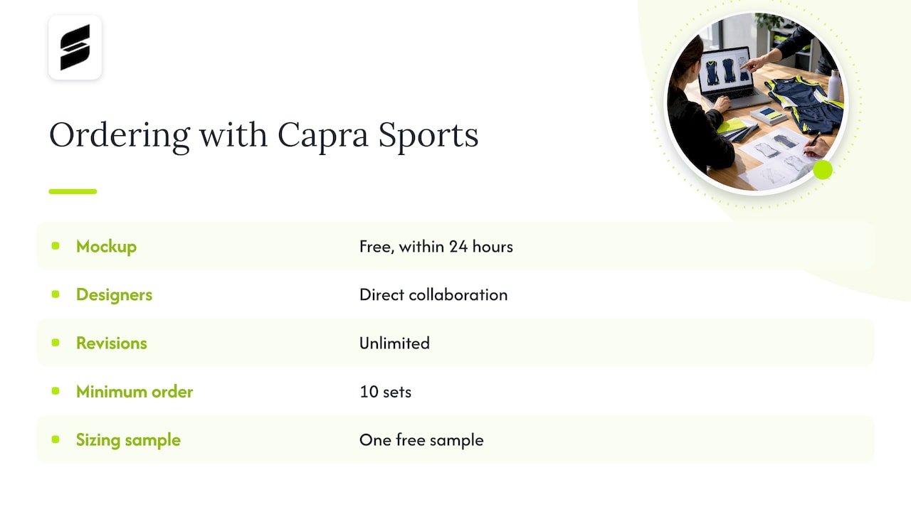 Ordering with Capra Sports — overview diagram